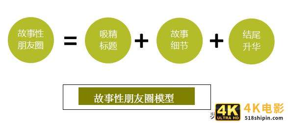 如何通过写故事，让你朋友圈信任倍增-第2张图片-90博客网