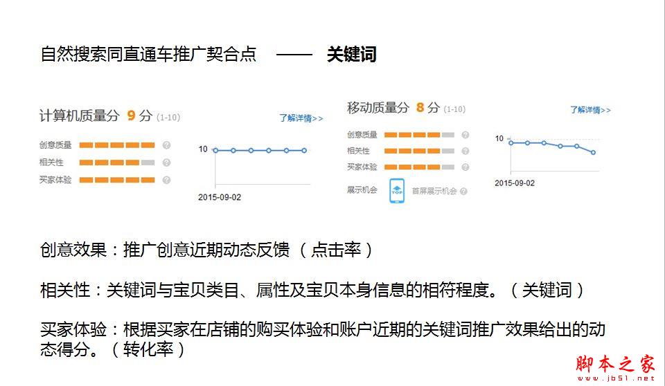 直通车烧钱？淘宝直通车操作技巧-第3张图片-90博客网