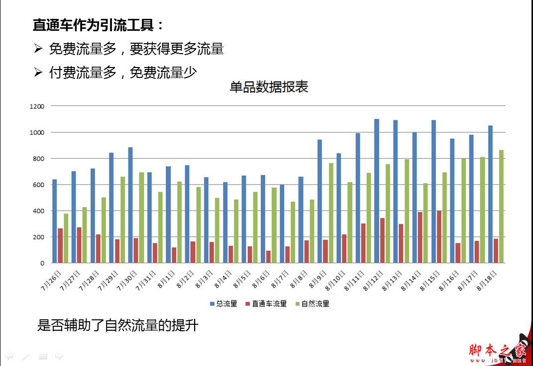 直通车烧钱？淘宝直通车操作技巧-第2张图片-90博客网