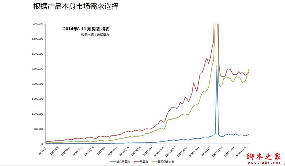 直通车烧钱？淘宝直通车操作技巧-第1张图片-90博客网