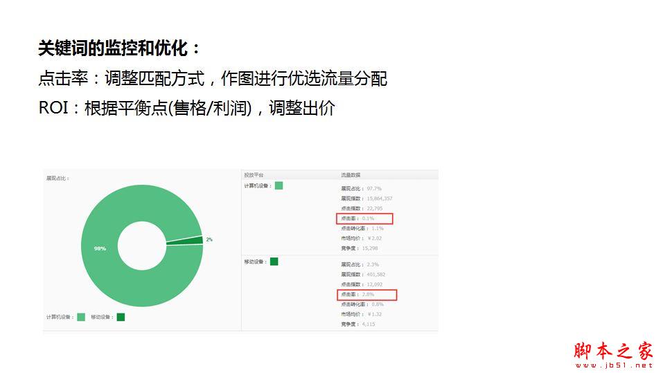 直通车烧钱？淘宝直通车操作技巧-第6张图片-90博客网