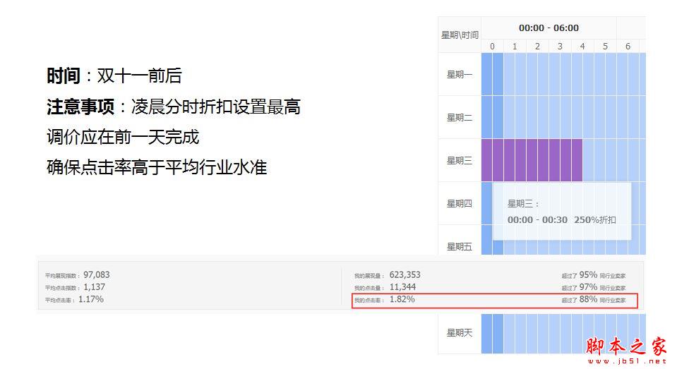 直通车烧钱？淘宝直通车操作技巧-第7张图片-90博客网