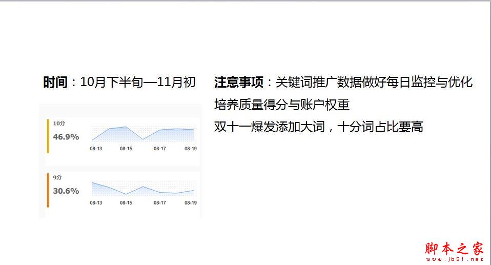 直通车烧钱？淘宝直通车操作技巧-第5张图片-90博客网