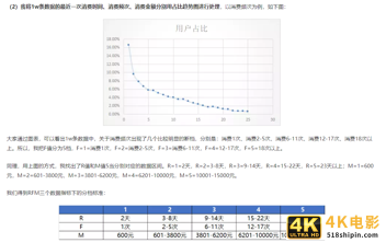 干货：一篇文章让你掌握用户运营-第7张图片-90博客网