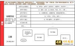 干货：一篇文章让你掌握用户运营-第6张图片-90博客网