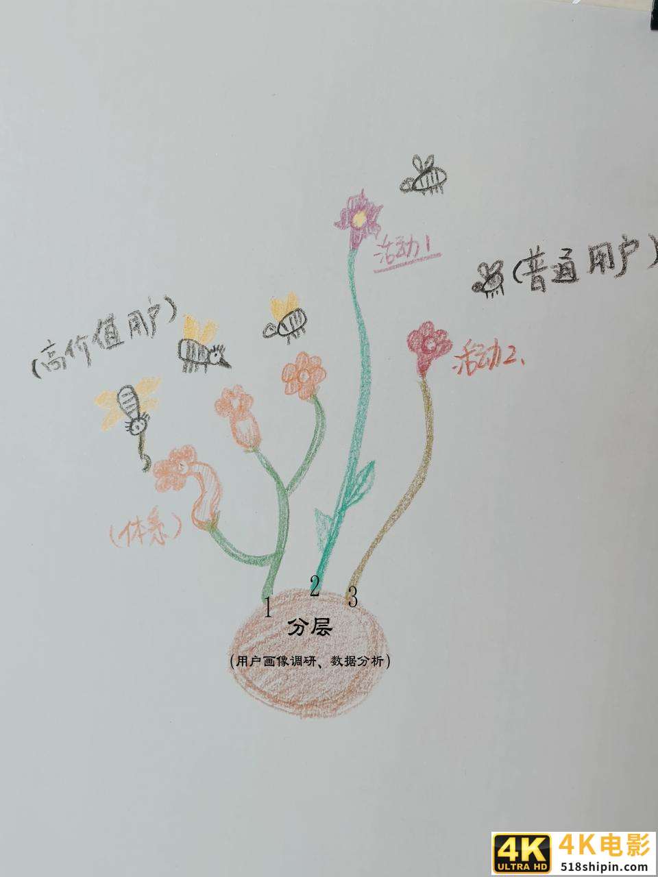 干货：一篇文章让你掌握用户运营-第5张图片-90博客网