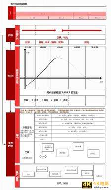 干货：一篇文章让你掌握用户运营-第4张图片-90博客网