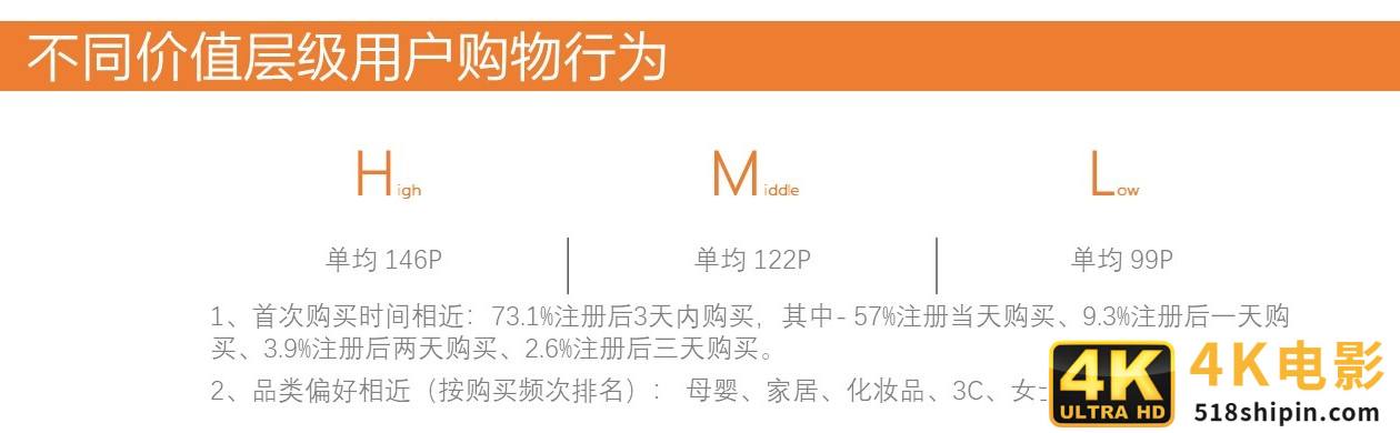 干货：一篇文章让你掌握用户运营-第10张图片-90博客网