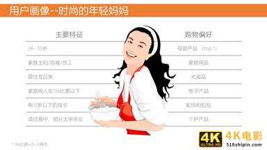 干货：一篇文章让你掌握用户运营-第9张图片-90博客网