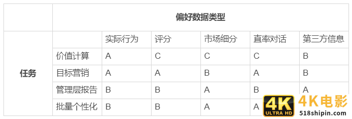 干货：一篇文章让你掌握用户运营-第11张图片-90博客网