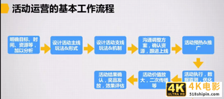 干货：一篇文章让你掌握用户运营-第12张图片-90博客网