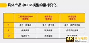 干货：一篇文章让你掌握用户运营-第8张图片-90博客网