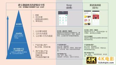 干货：一篇文章让你掌握用户运营-第14张图片-90博客网