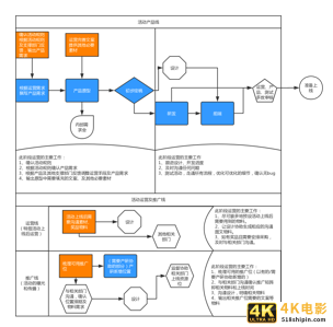 干货：一篇文章让你掌握用户运营-第13张图片-90博客网