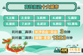 离开床就是远方 携程：Z世代用户端午节偏爱“家门口”度假-第2张图片-90博客网