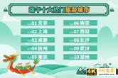 离开床就是远方 携程：Z世代用户端午节偏爱“家门口”度假-第3张图片-90博客网