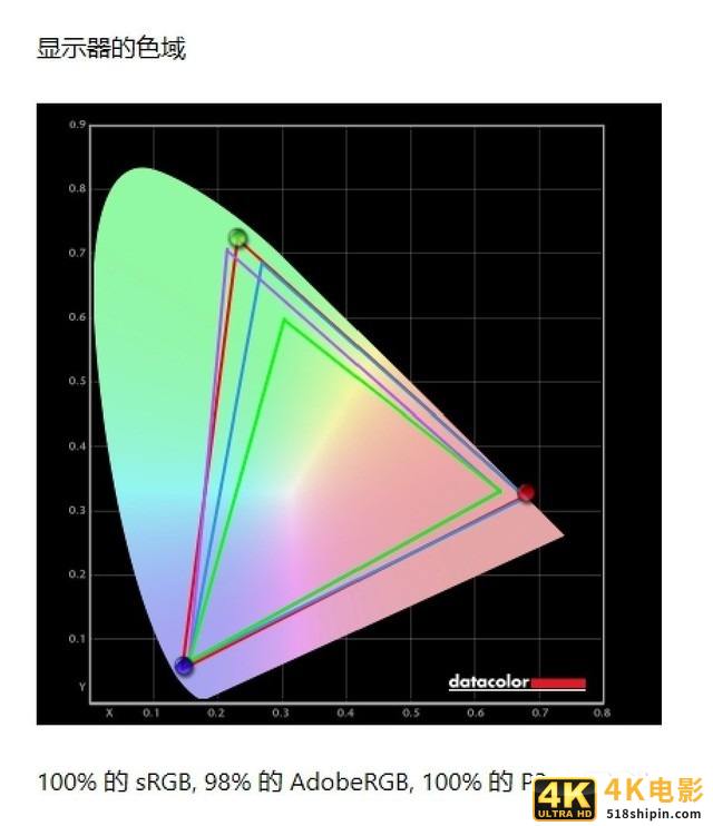 联想YOGA Pro 14s Carbon 2022体验：高端材质打造 精致的1.08KG-第12张图片-90博客网