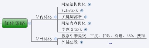 史上最全的网站SEO优化步骤图(超实用)-第4张图片-90博客网