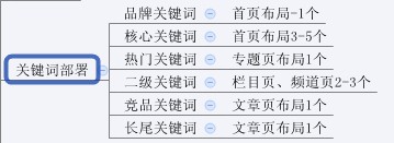 史上最全的网站SEO优化步骤图(超实用)-第7张图片-90博客网