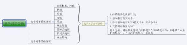 史上最全的网站SEO优化步骤图(超实用)-第2张图片-90博客网