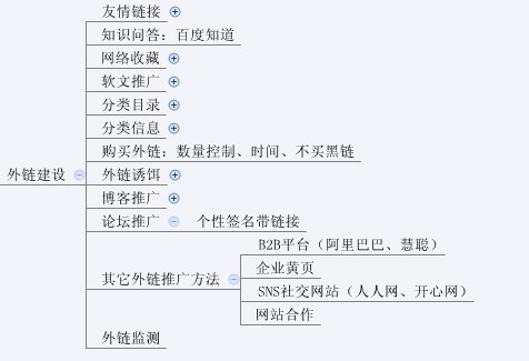 史上最全的网站SEO优化步骤图(超实用)-第10张图片-90博客网