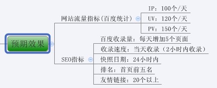史上最全的网站SEO优化步骤图(超实用)-第12张图片-90博客网