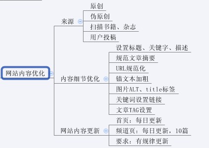 史上最全的网站SEO优化步骤图(超实用)-第8张图片-90博客网