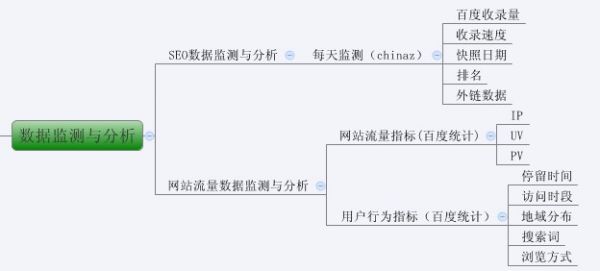 史上最全的网站SEO优化步骤图(超实用)-第11张图片-90博客网