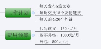 史上最全的网站SEO优化步骤图(超实用)-第13张图片-90博客网