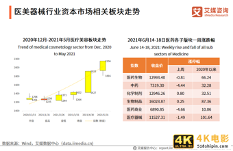 2021年市场规模将超500亿!81页报告解读医美器械发展机遇及趋势-第5张图片-90博客网 2021年市场规模将超500亿!81页报告解读医美器械发展机遇及趋势-第5张图片-90博客网