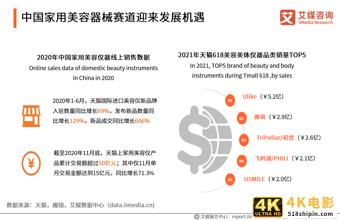 2021年市场规模将超500亿!81页报告解读医美器械发展机遇及趋势-第6张图片-90博客网 2021年市场规模将超500亿!81页报告解读医美器械发展机遇及趋势-第6张图片-90博客网