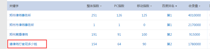 揭秘网站2017年最新的百度快速排名设计策略-第3张图片-90博客网
