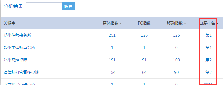 揭秘网站2017年最新的百度快速排名设计策略-第1张图片-90博客网
