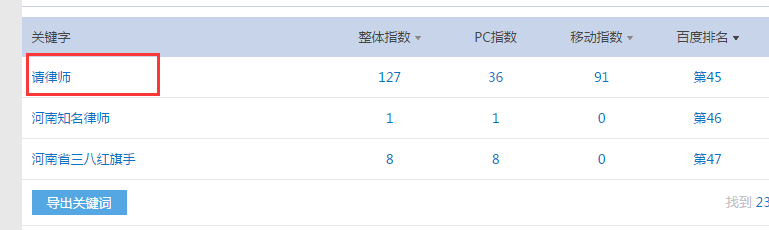揭秘网站2017年最新的百度快速排名设计策略-第5张图片-90博客网