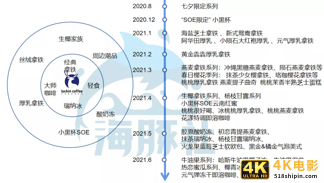 提价、出新品，瑞幸怕是要实现大翻盘-第3张图片-90博客网
