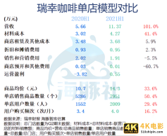 提价、出新品，瑞幸怕是要实现大翻盘-第2张图片-90博客网