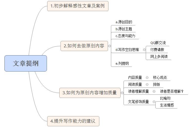掌握感性思路 轻松写出高质量的SEO原创文章-第4张图片-90博客网