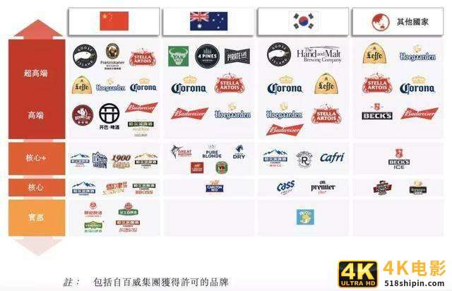 陷撒尿门的百威：1天卖10亿，年营收茅台5倍，掌科罗娜等500品牌-第3张图片-90博客网