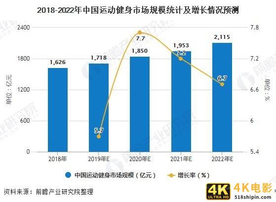 颜值经济下的战役：美妆、植发等四大领域加速布局-第3张图片-90博客网
