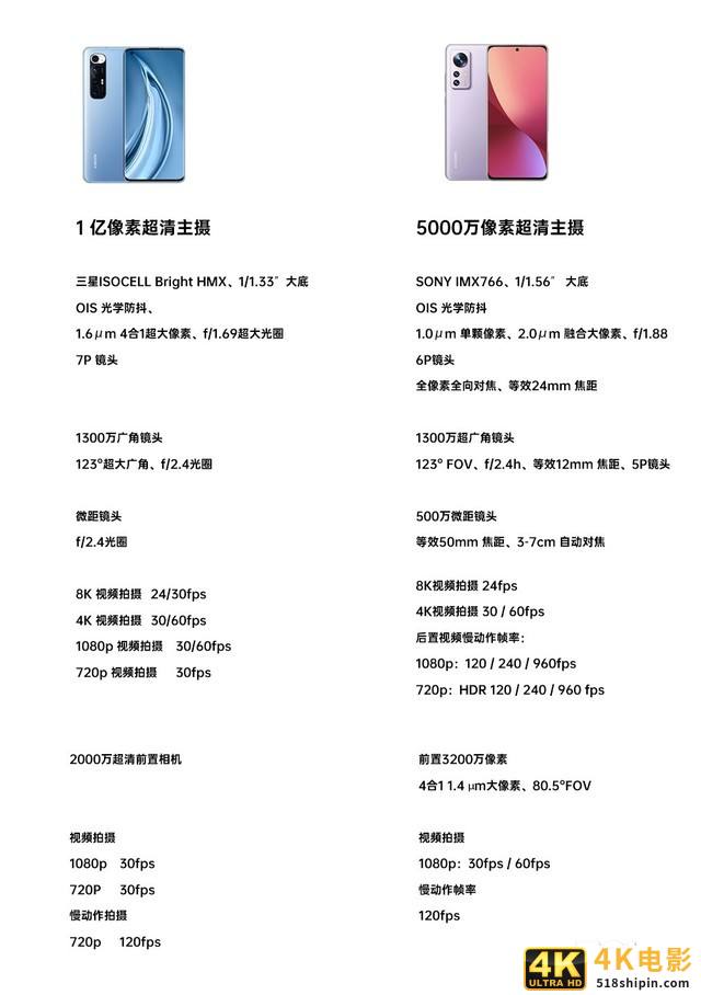 同为骁龙870,小米12X与小米10S的300块究竟差在哪里?-第3张图片-90博客网 同为骁龙870,小米12X与小米10S的300块究竟差在哪里?-第3张图片-90博客网