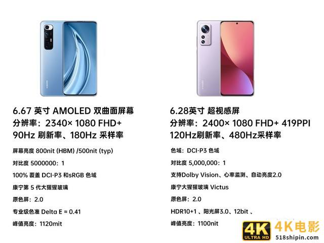 同为骁龙870,小米12X与小米10S的300块究竟差在哪里?-第2张图片-90博客网 同为骁龙870,小米12X与小米10S的300块究竟差在哪里?-第2张图片-90博客网