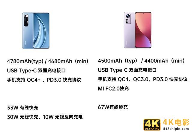 同为骁龙870,小米12X与小米10S的300块究竟差在哪里?-第4张图片-90博客网 同为骁龙870,小米12X与小米10S的300块究竟差在哪里?-第4张图片-90博客网