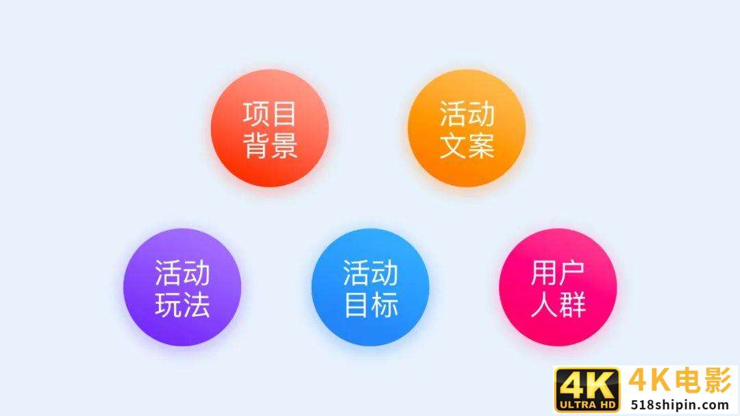 如何通过有效的沟通，高效准确的输出运营设计稿？-第2张图片-90博客网