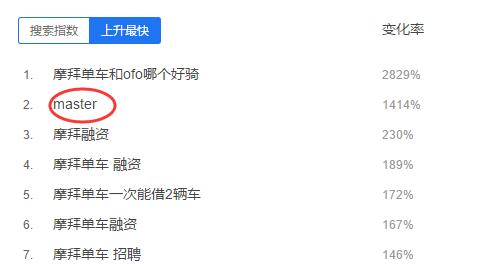 百度指数中的搜索指数算法详细解析-第3张图片-90博客网