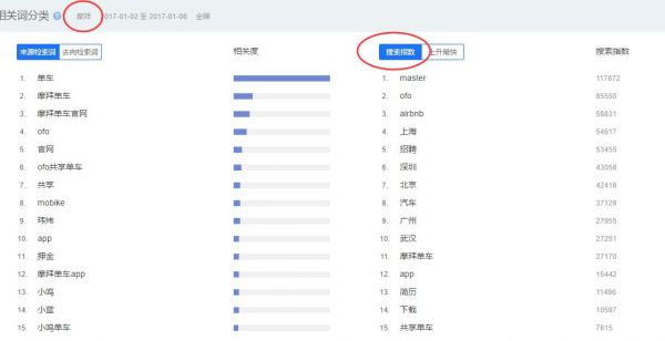 百度指数中的搜索指数算法详细解析-第1张图片-90博客网