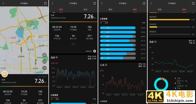 一款爱不释手的时尚新旗舰 Amazfit GTR 2全面评测-第14张图片-90博客网