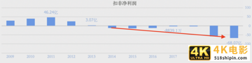 总负债1570亿！减持3.84亿股，苏宁能渡“劫”成功吗？-第2张图片-90博客网