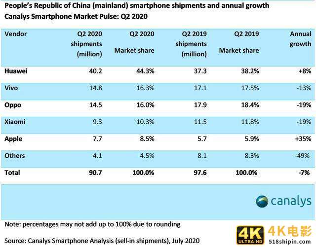 如用户被迫在iPhone与微信之间二选一，华为将成最大赢家-第2张图片-90博客网