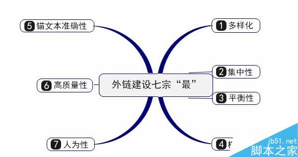 seoer必看:网站外链建设的13种方法-第2张图片-90博客网 seoer必看:网站外链建设的13种方法-第2张图片-90博客网