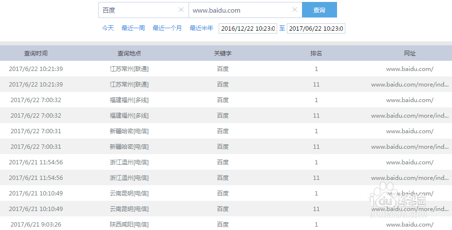 网站关键词怎么查询百度排名及历史排名?-第9张图片-90博客网